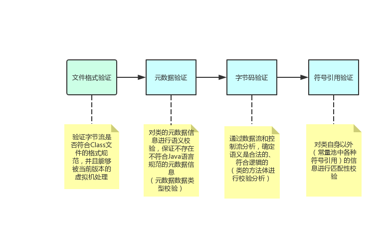 虚拟机类加载机制