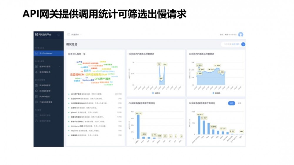 大规模微服务场景下的性能问题定位与优化