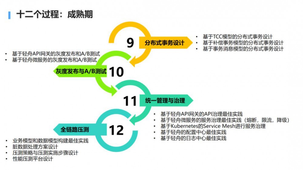 大规模微服务场景下的性能问题定位与优化