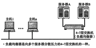 【iOS】架构师之路~ 网络篇