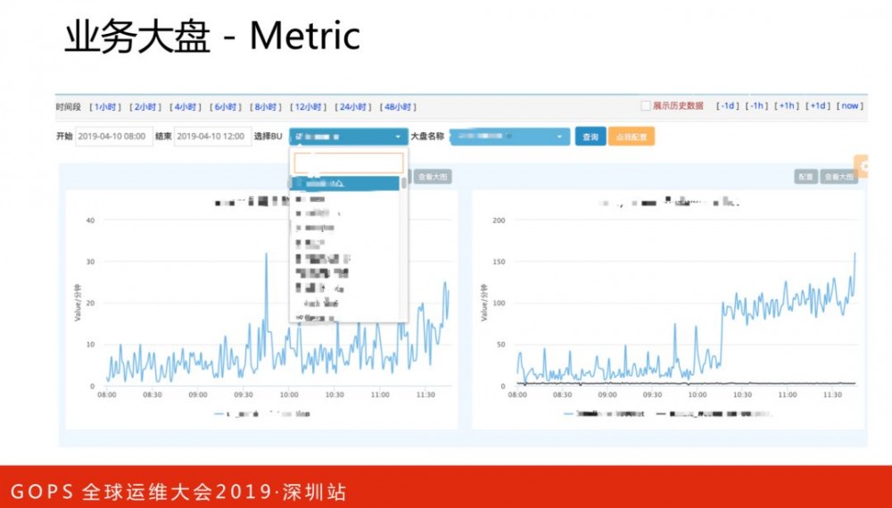 美团点评技术专家孙佳林：万亿级实时全链路监控系统架构演进!