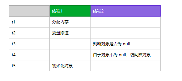 为什么双重检查锁模式需要 volatile ？