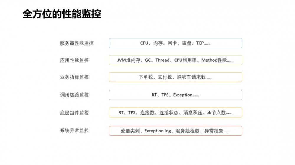 大规模微服务场景下的性能问题定位与优化