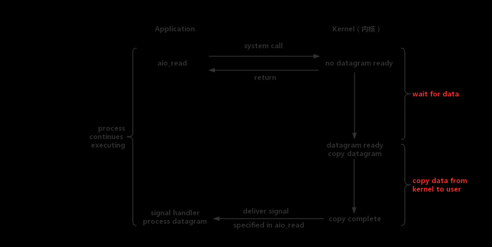 Java网络编程和NIO详解9：基于NIO的网络编程框架Netty