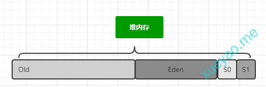 Java多线程-程序运行堆栈分析