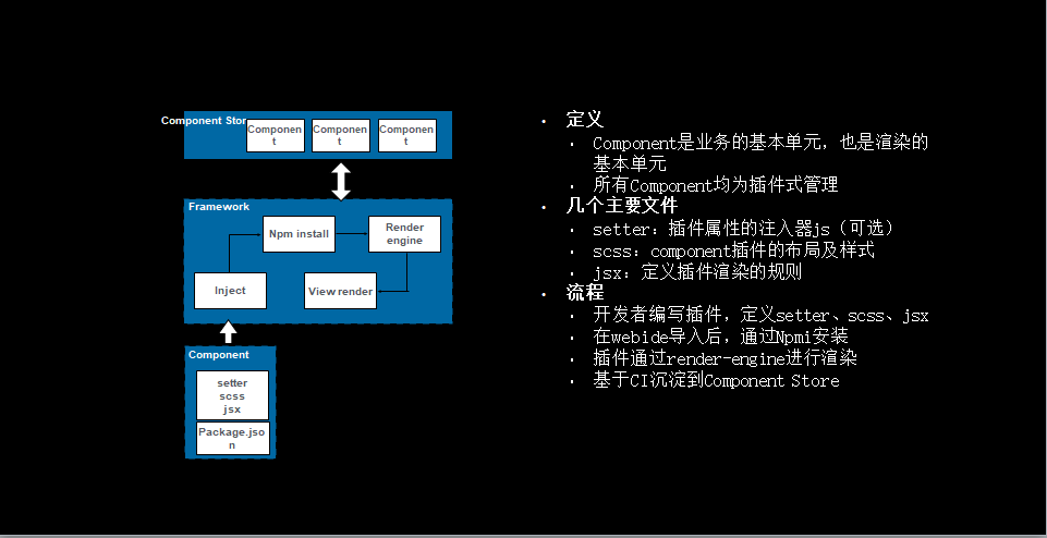 如何构建一个完整的 To B 应用开发平台