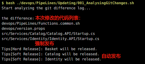 以最小的成本，落地微服务特色的DevOps管道