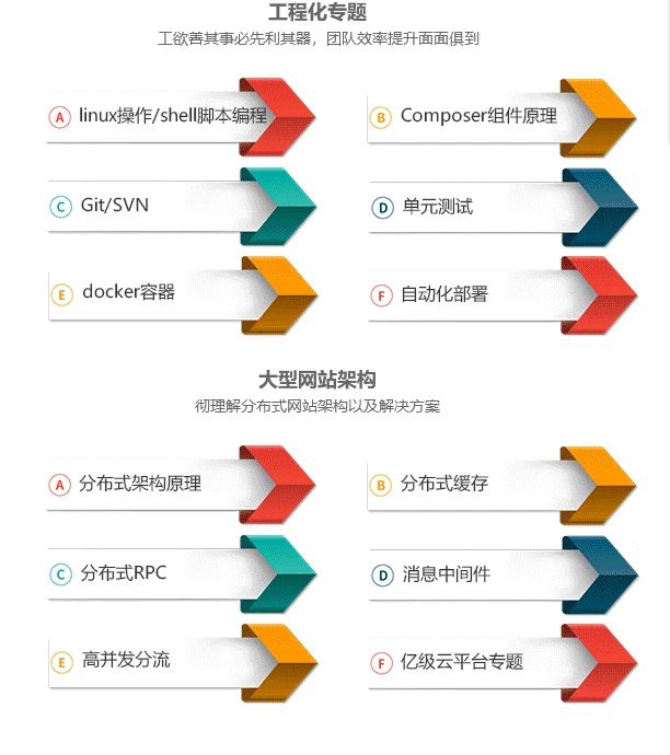 年薪百万架构师首次分享，程序员的黄金 5 年