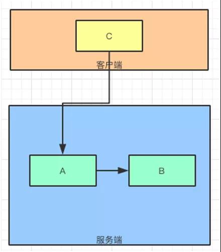 面试不再慌！跟着老司机吃透Spring Cloud