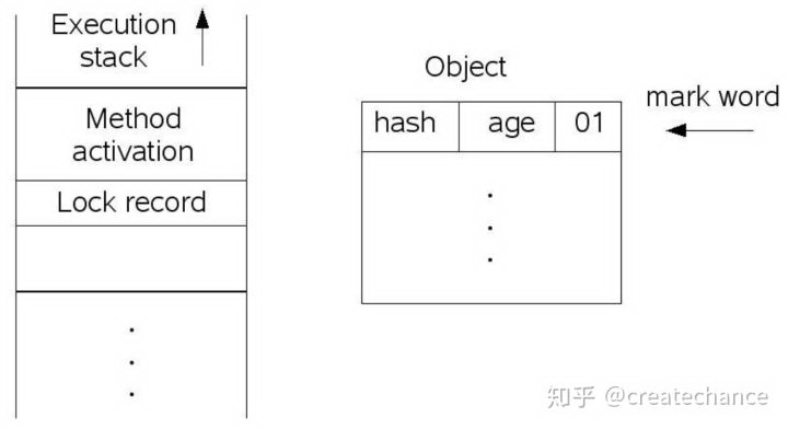 Java 并发——基石篇（中）