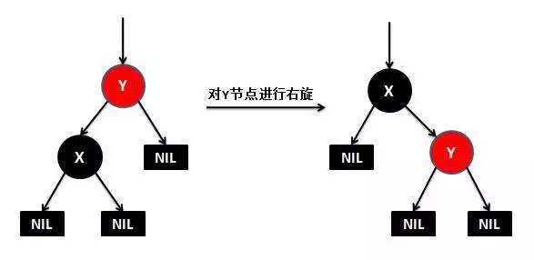 TreeMap源码分析（基于jdk1.8）