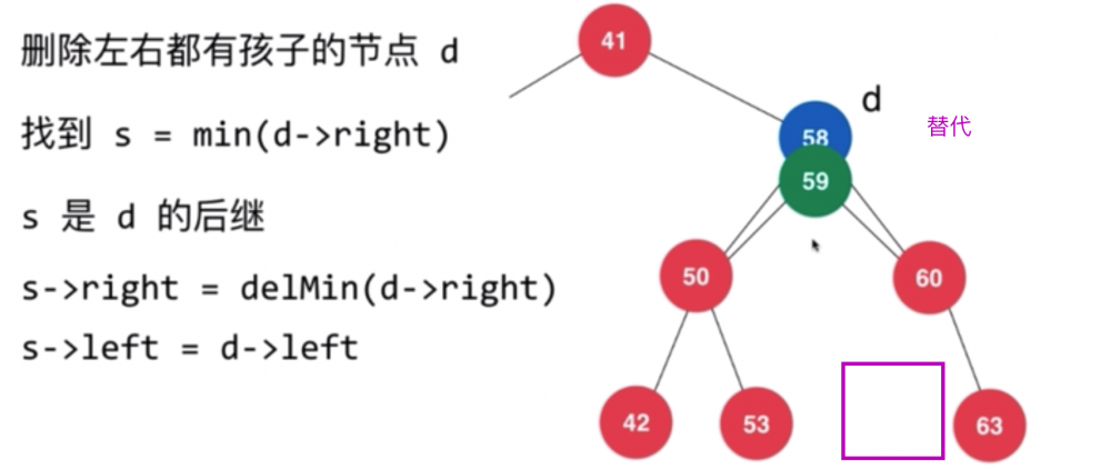 纯数据结构Java实现(4/11)(BST)