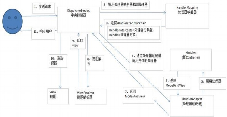 嘿码程序员面试指南