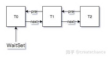 Java 并发——基石篇（下）