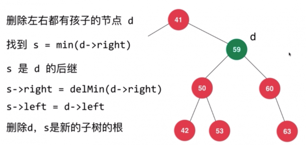 纯数据结构Java实现(4/11)(BST)