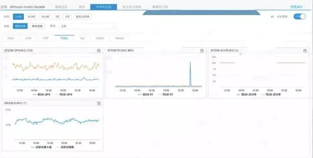 10 人，2 个月：虾米音乐的监控体系升级之路