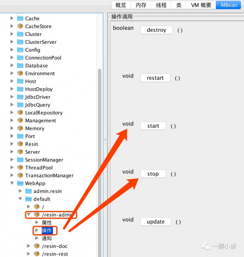 老技术新谈，Java 应用监控利器 JMX（三）