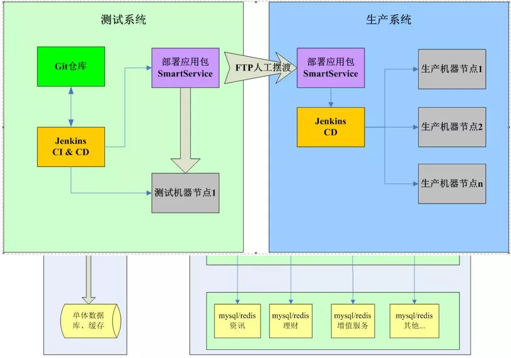 SpringCloud 的微服务治理