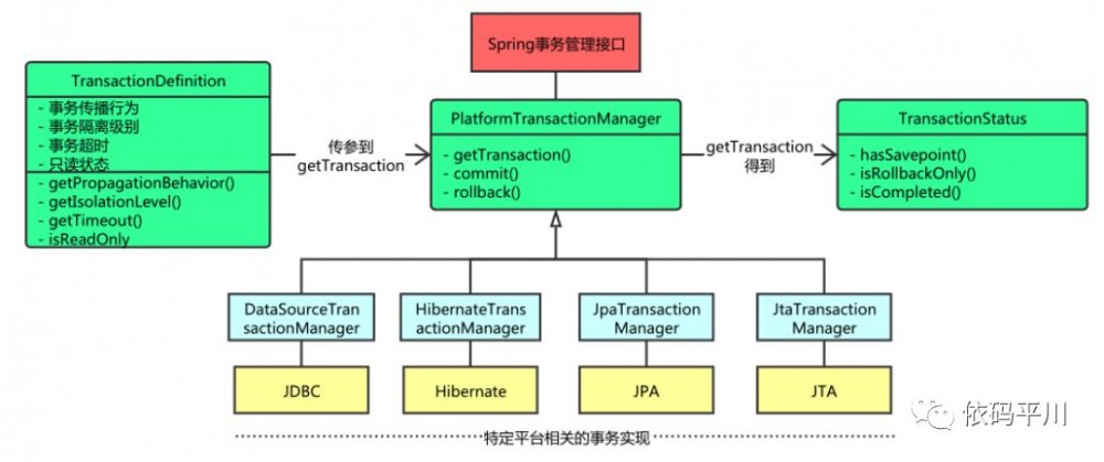 Spring Boot 事务自动装配及其背后的故事