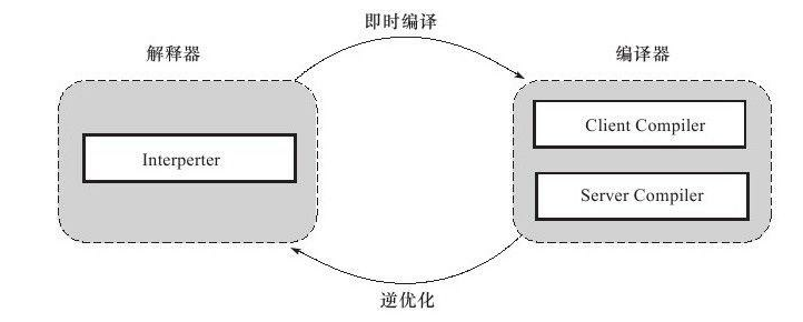 深入了解JVM虚拟机8：Java的编译期优化与运行期优化