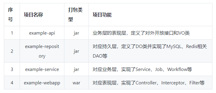 Java 服务端乱象大盘点