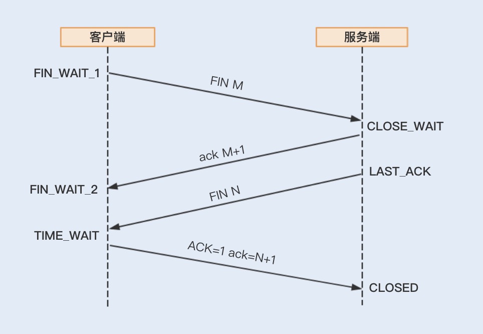 Java性能 -- 优化RPC网络通信