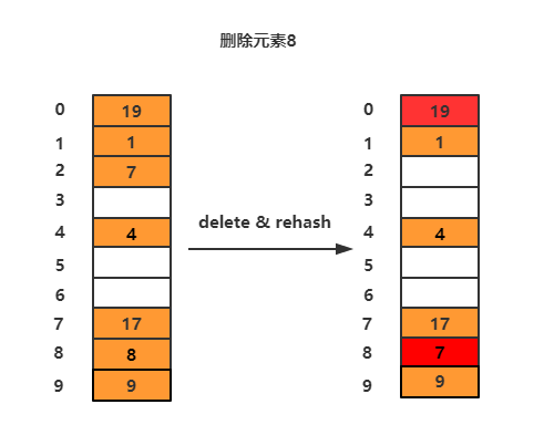 开放寻址的ThreadLocalMap分析