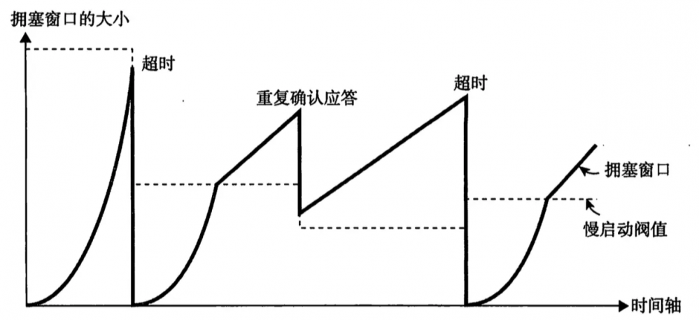 【iOS】架构师之路~ 网络篇