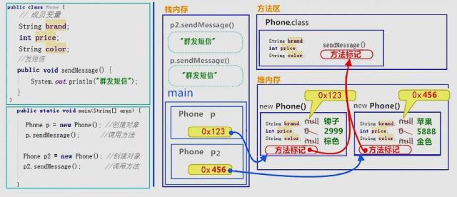 java中的面向对象