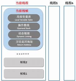 JVM 整体流程介绍