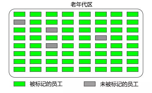 【技术小说连载】我在JVM公司的那些年（十）——不一样的垃圾回收