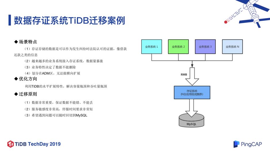 微众银行数据库架构演进及 TiDB 实践经验