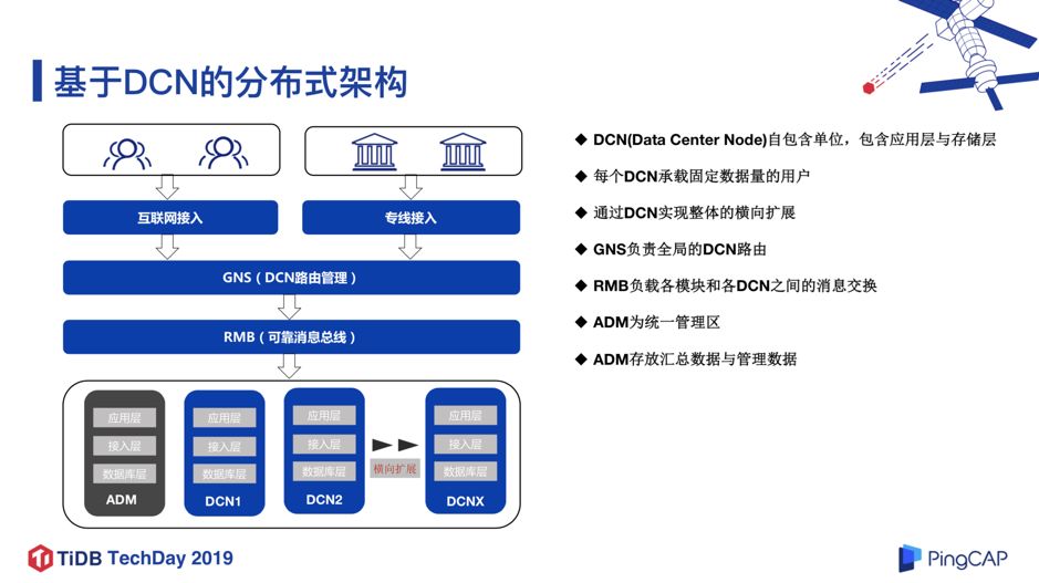 微众银行数据库架构演进及 TiDB 实践经验