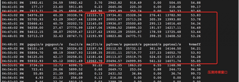 超干货！Cassandra Java堆外内存排查经历全记录