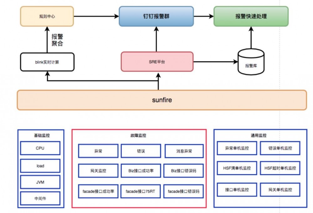 10 人，2 个月：虾米音乐的监控体系升级之路