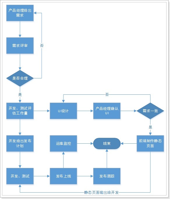 嘿码程序员面试指南