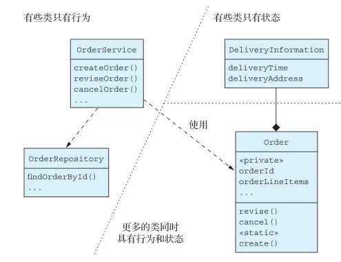 微服务架构：从事务脚本到领域模型