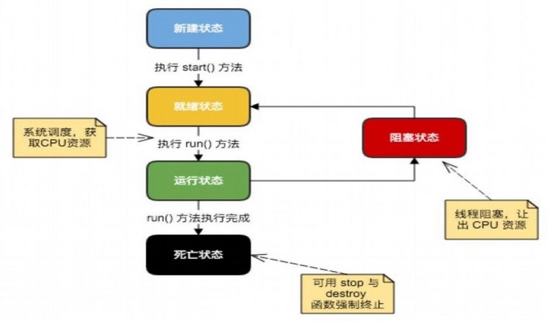 嘿码程序员面试指南