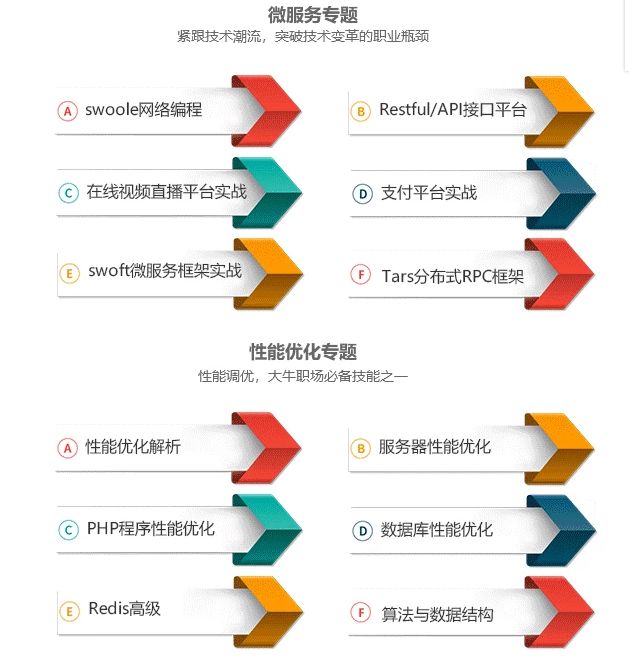 年薪百万架构师首次分享，程序员的黄金 5 年