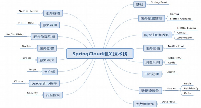 嘿码程序员面试指南