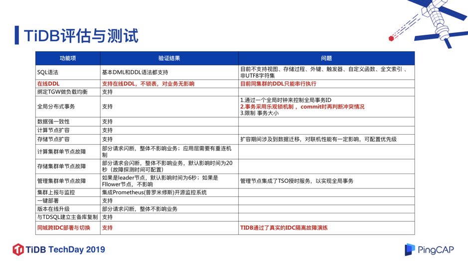 微众银行数据库架构演进及 TiDB 实践经验