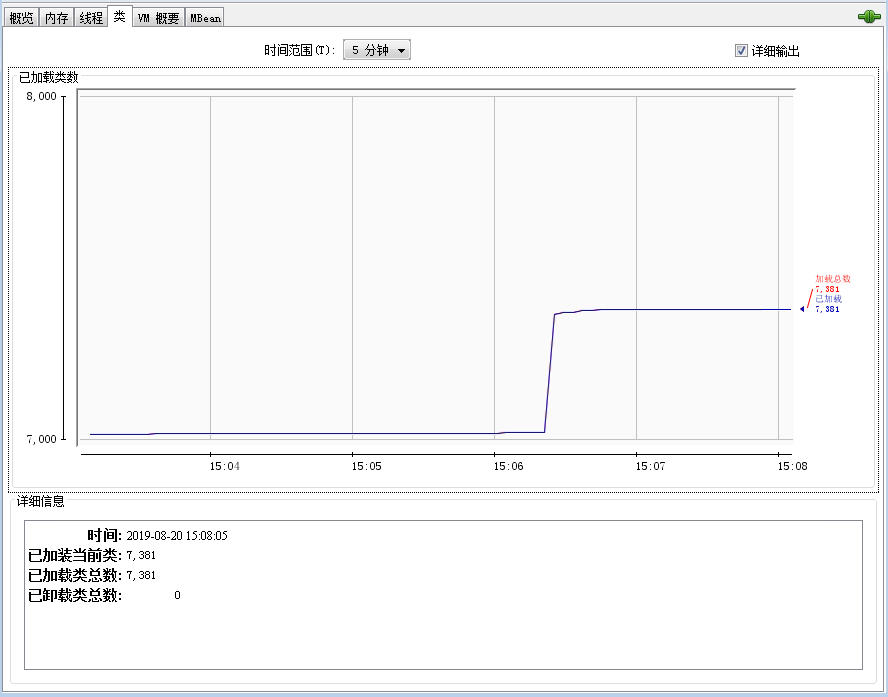 java应用监测(5)-可视化监测工具