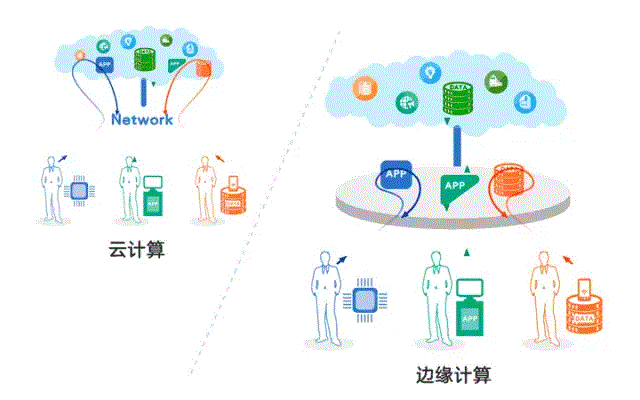 5G网络架构