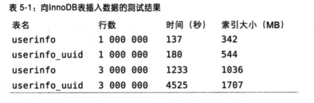 写给Java工程师的 MySQL 面试高频100问！