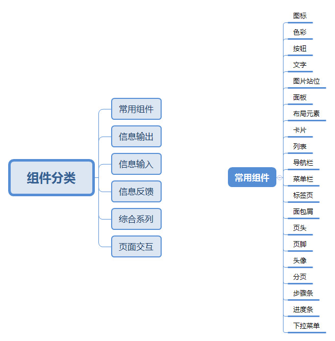 以“封装”的思维，来做原型