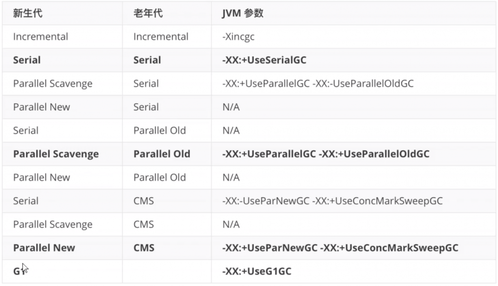 [JVM 相关] Java 新型垃圾回收器（Garbage First,G1)