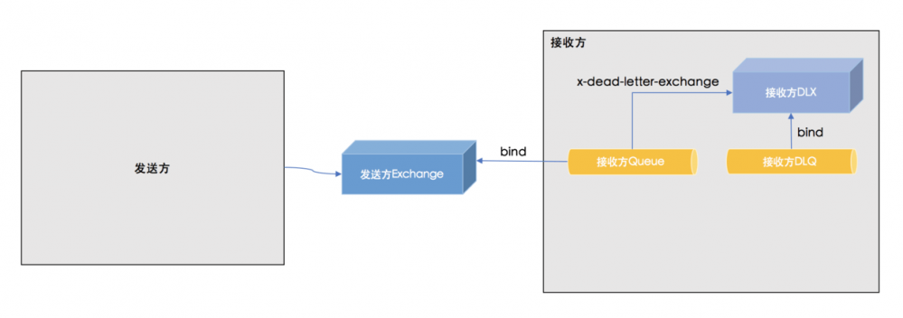 后端开发实践系列——事件驱动架构(EDA)编码实践