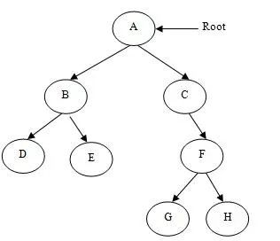 万字长文全面解析 GraphQL，携程微服务背景下的前后端数据交互方案