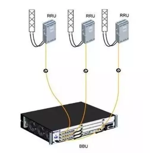 5G网络架构