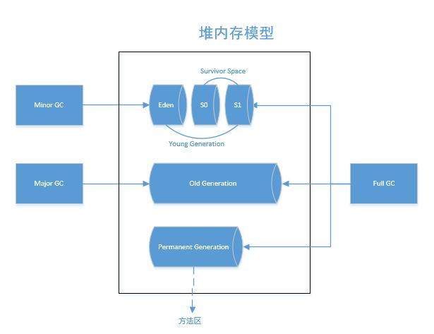 关于JVM内存溢出的原因分析及解决方案探讨